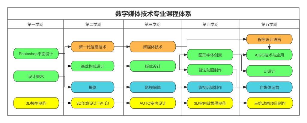 专业课程体系(1)